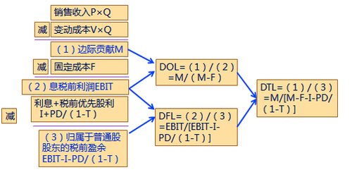 財(cái)務(wù)成本管理