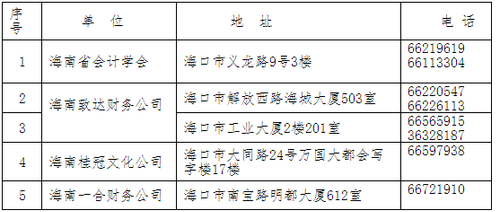 中級(jí)會(huì)計(jì)職稱(chēng)