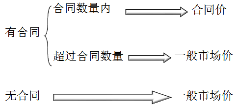 注會考試