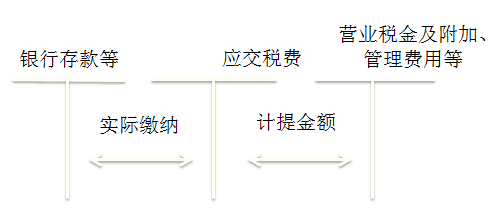 初級(jí)會(huì)計(jì)師