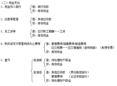 注冊(cè)會(huì)計(jì)師