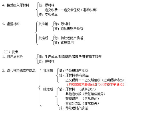 注冊(cè)會(huì)計(jì)師