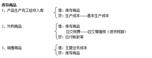 注冊(cè)會(huì)計(jì)師