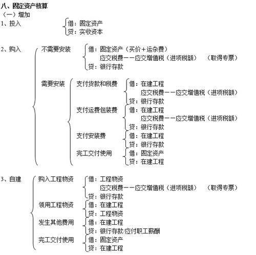 注冊(cè)會(huì)計(jì)師