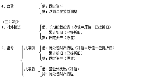 注冊(cè)會(huì)計(jì)師