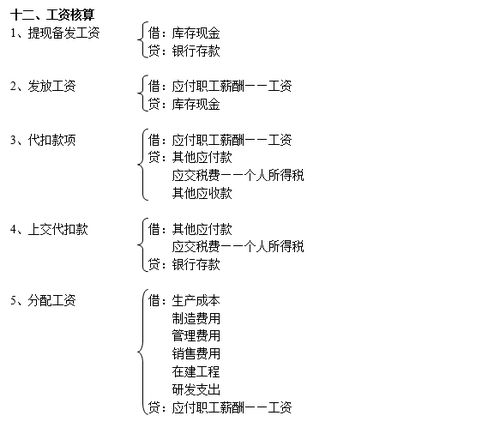 注冊會計師