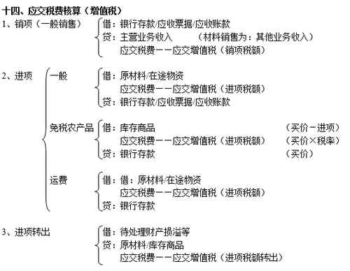 注冊會計師