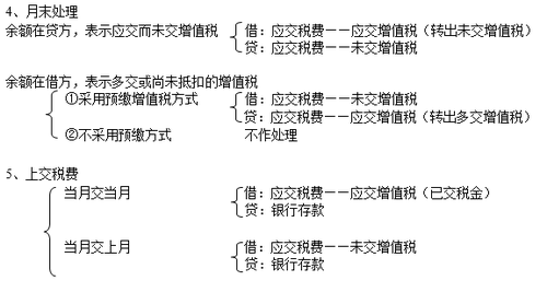 注冊會計師