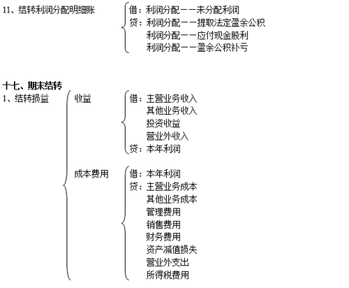 注冊會計師