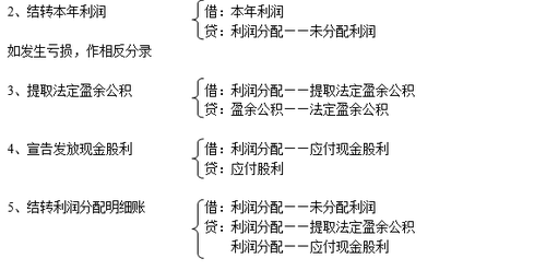 注冊會計師