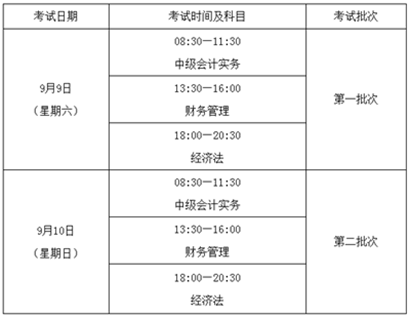 中級(jí)會(huì)計(jì)師