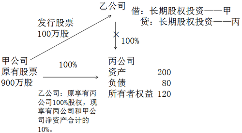 中級會計職稱