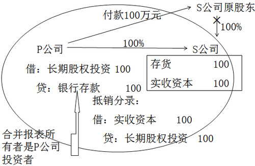 中級會計職稱