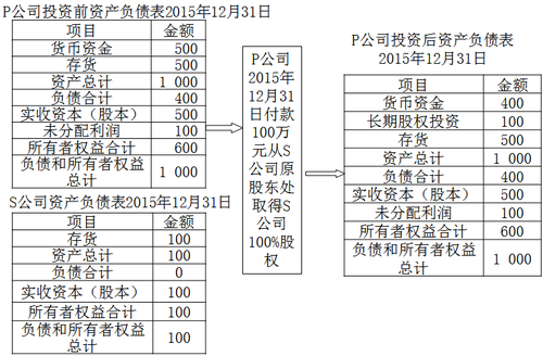 中級會計職稱