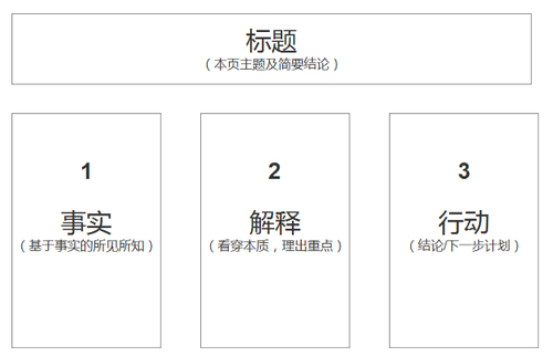 注冊(cè)會(huì)計(jì)師