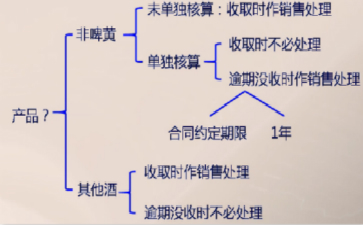 初級(jí)會(huì)計(jì)職稱