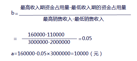 中級(jí)會(huì)計(jì)職稱