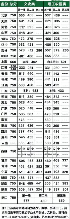 初級會計職稱