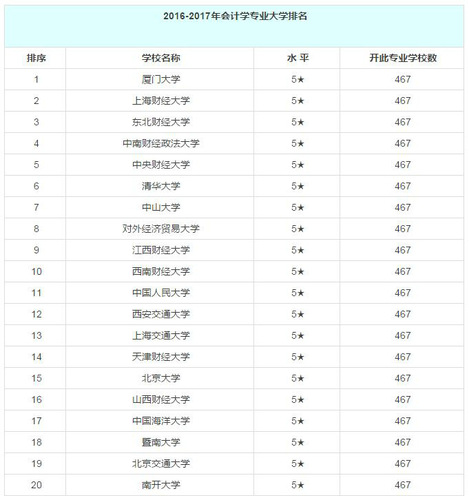 初級會計師