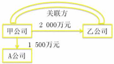 稅務(wù)師