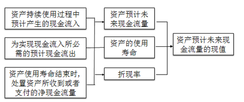 注冊會計師