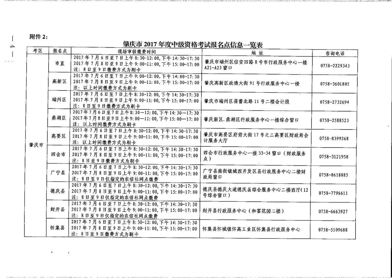 中級(jí)會(huì)計(jì)職稱