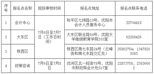 中級會計職稱