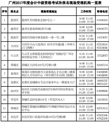 中級會計職稱