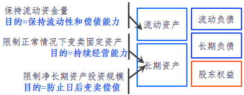 CPA財管