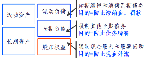 注冊會計師