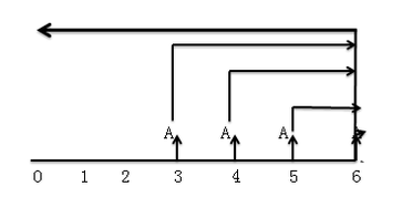 稅務(wù)師