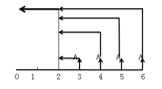 稅務(wù)師