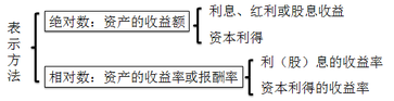 稅務師