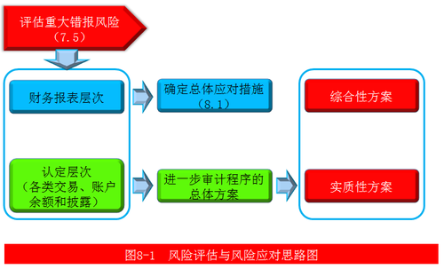 注冊會(huì)計(jì)師