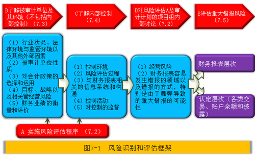 注會(huì)考試