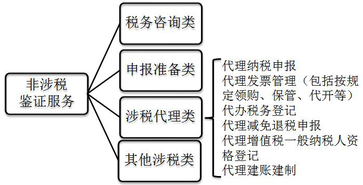 稅務(wù)師
