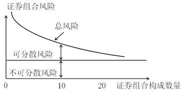 稅務(wù)師