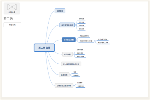 中級(jí)會(huì)計(jì)職稱