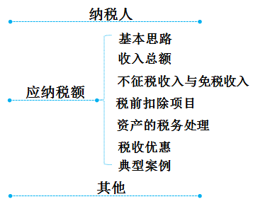 初級(jí)會(huì)計(jì)師