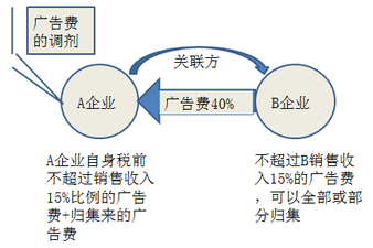 “稅務(wù)師”