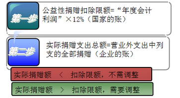 稅務(wù)師