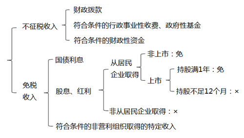 初級(jí)會(huì)計(jì)職稱(chēng)