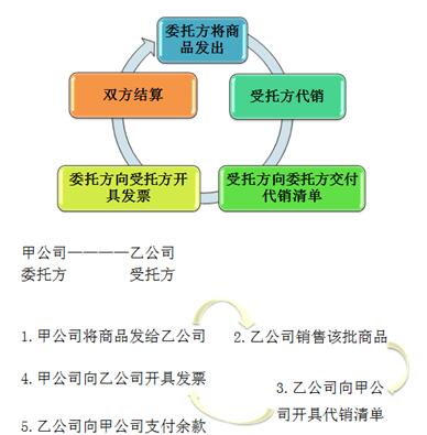 初級(jí)會(huì)計(jì)師