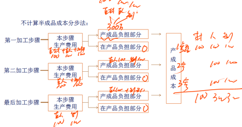 注冊(cè)會(huì)計(jì)師