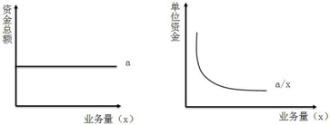 “稅務師”