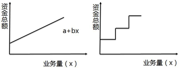 “稅務(wù)師”