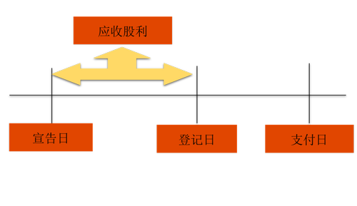 中級會計職稱