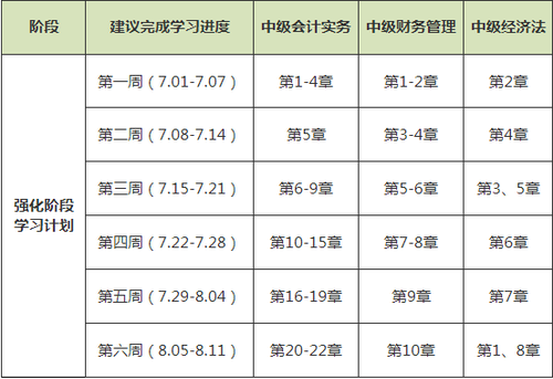 中級會計職稱