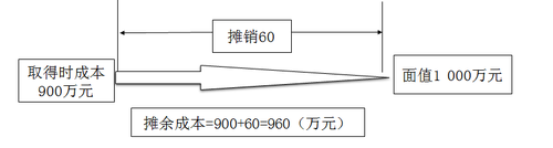 中級(jí)會(huì)計(jì)師