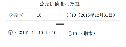 中級會計師